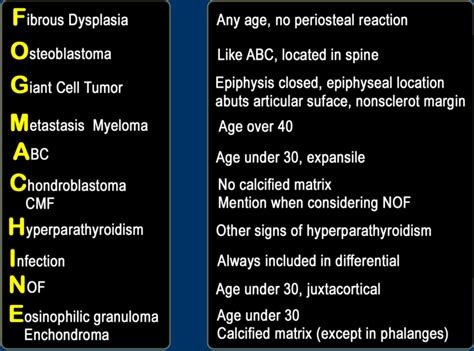 fog machines radiology|lytic bone lesion radiology.